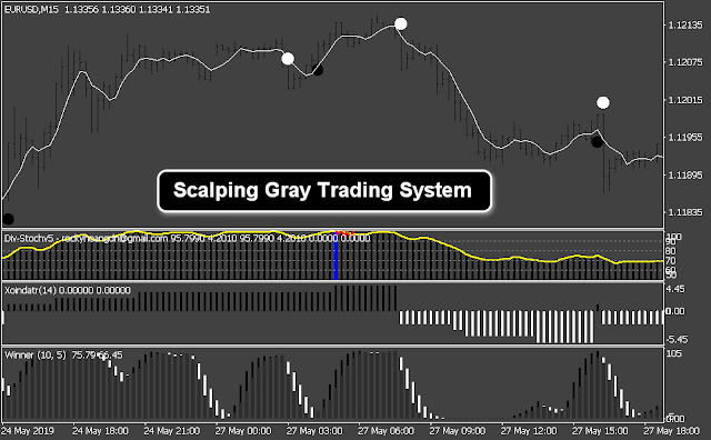 Scalping Gray Trading System