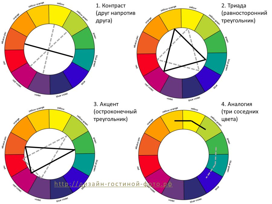 цветовой круг дизайнера