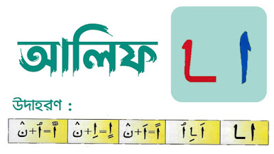 আলিফ অক্ষর পরিচয়, আলিফের পরিচয়, আলিফ,alif