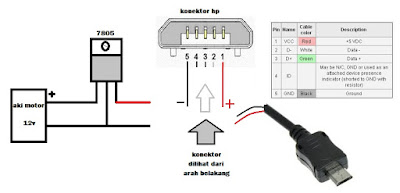 cas hp dari motor