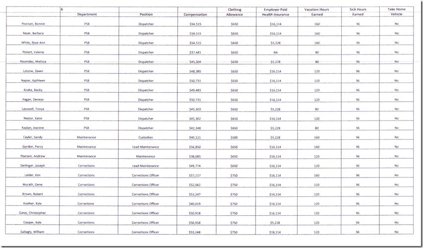 Boone County Employee COmpensation  6 of 10