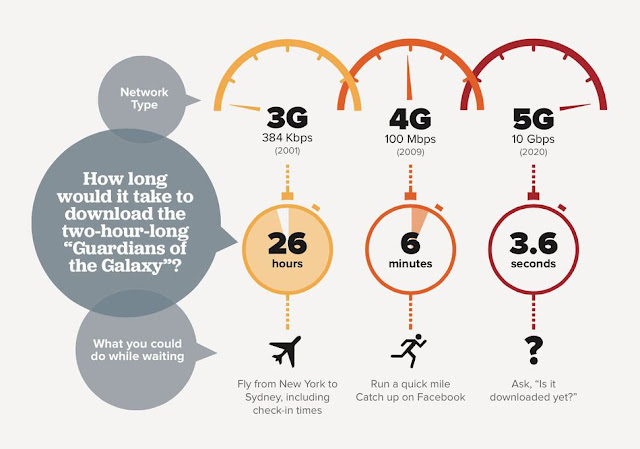 kEPANTASAN iNTERNET 5g