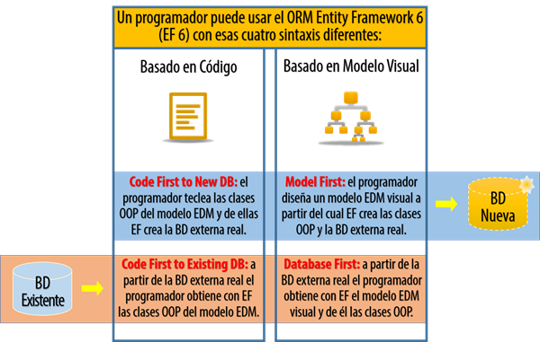 Introduccion04-Entity-Framework-Modos-de-Trabajo