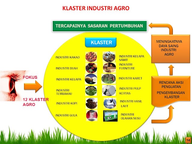 Model Klaster dalam Pembangunan Pertanian