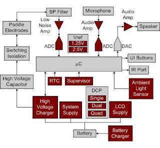 Defibrillator  Biomedical Engineering Elektromedik