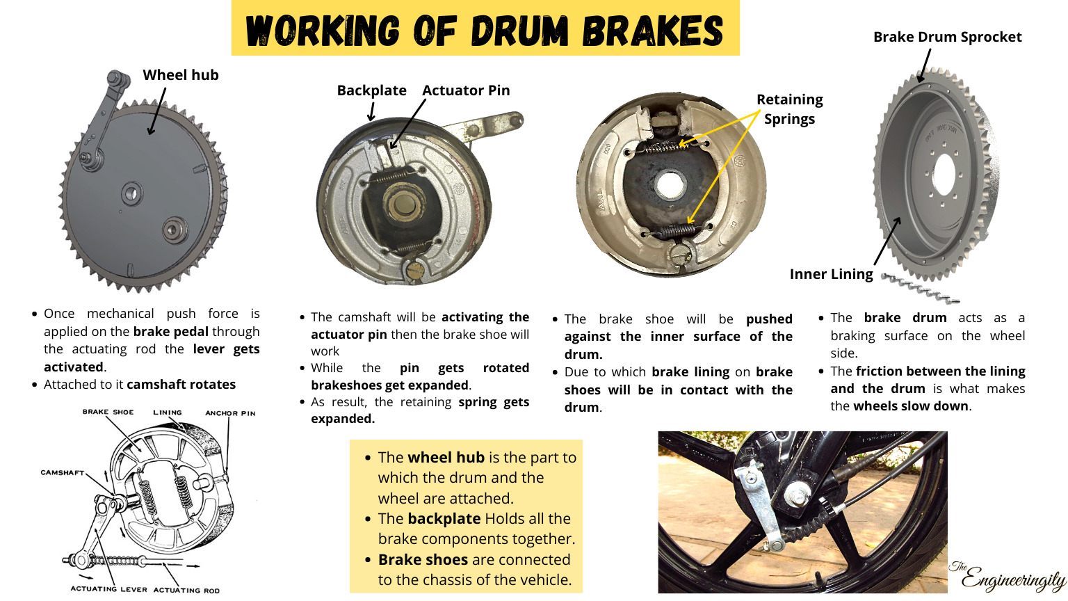 Brake drums | Brake Pad | Brake shoe | Drum brake components | Drum brake maintenance | replacement