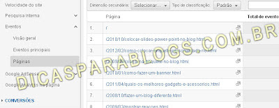 monitorar eventos google analytics