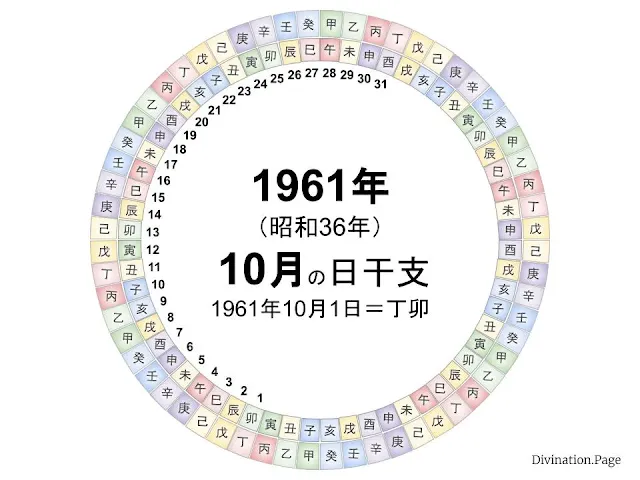 1961年（昭和36年）10月の日干支の図