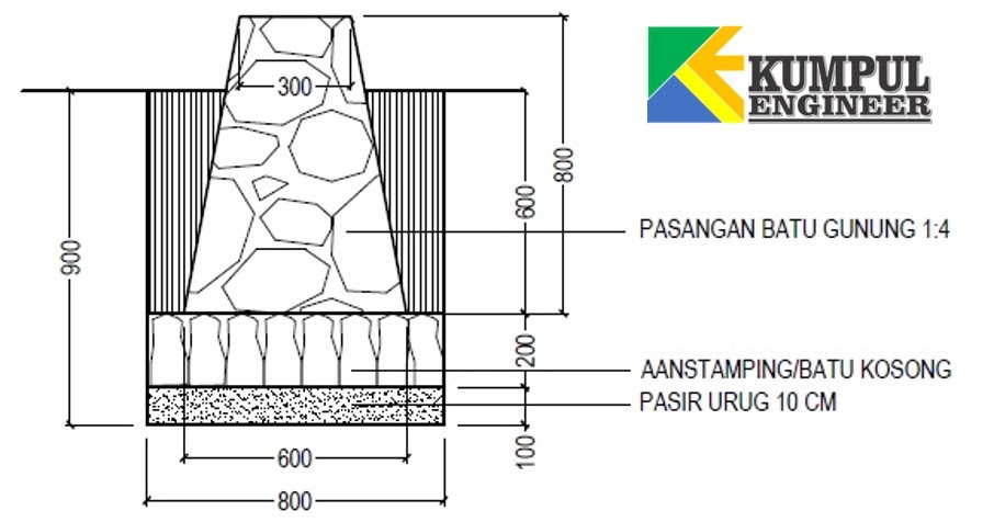 Inilah 14+ Cara Menghitung Volume Pondasi Cakar Ayam ...