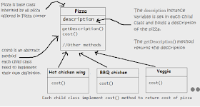 Pizza Corner order system classes