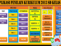 Download Aplikasi Penilaian Kurikulum 2013 Revisi Kelas 1 4 SD Terbaru