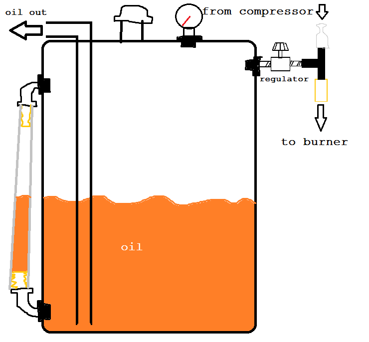 pressure tank diagram