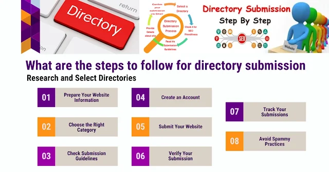 Directory submission sites