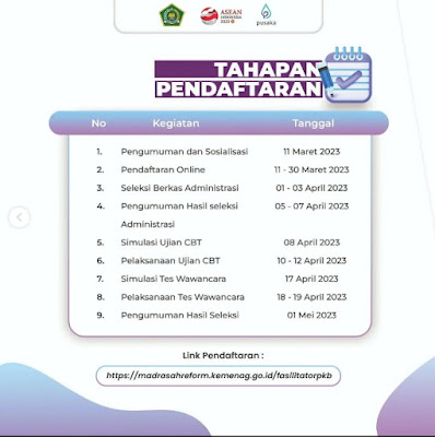 Pendaftaran Calon Fasilitator Provinsi dan Daerah Program PKB Guru Madrasah 2023