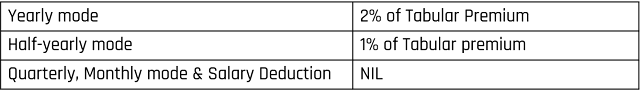 LIC New Jeevan Anand (Plan No. 915)