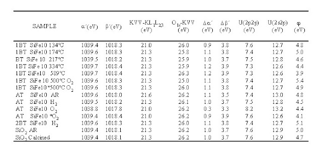 Auger Electron Energy Table1