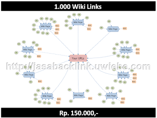 Jasa Pembangunan 1.000 Wiki Links