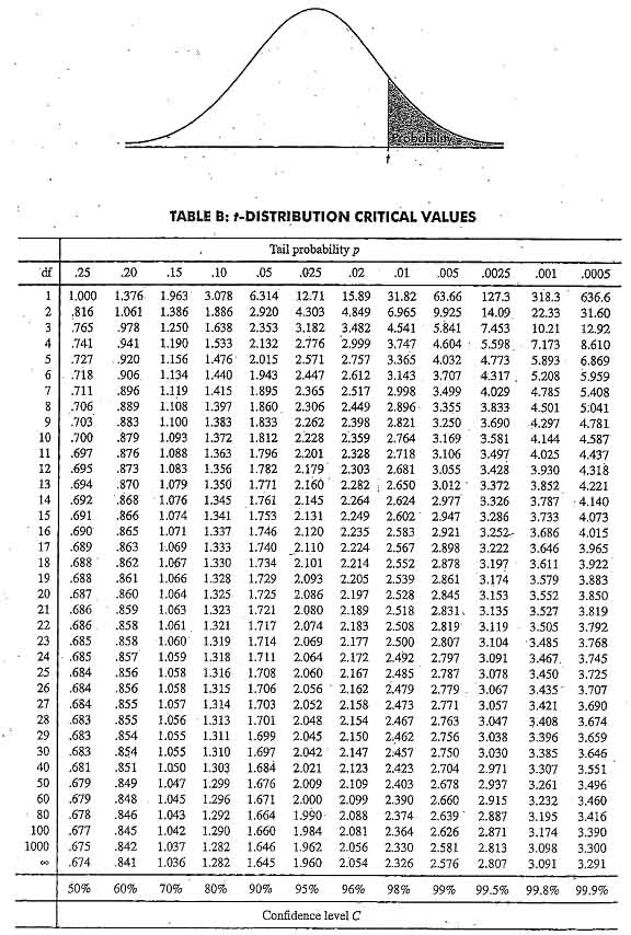 table t statistics MO: table St. t Louis Statistician,