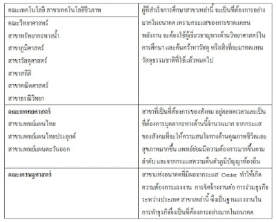 เหมาะกับนักวิทยาศาสตร์ นักคณิตศาสตร์ อาจารย์มหาวิทยาลัย วิศวกร แพทย์ โปรแกรมเมอร์ นักเศรษฐศาสตร์ นักประดิษฐ์ ผู้นำทหาร ผู้พิพากษา นักกฎหมาย