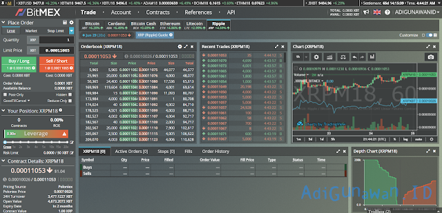 Tempat Trading Bitcoin dan Exchange Cryptocurrency Terbaik