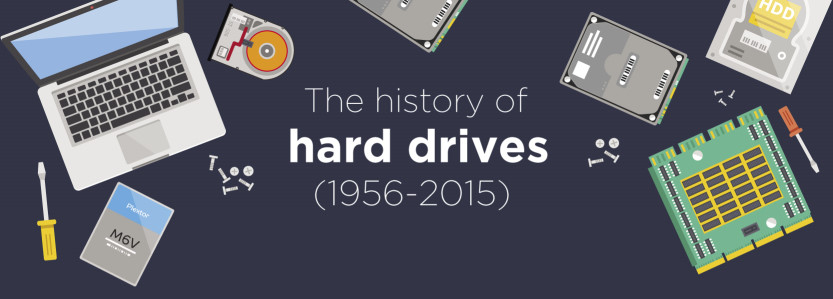 The History of Hard Drives