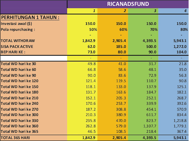 Ricanadfunds.com bisnis investasi not scam?