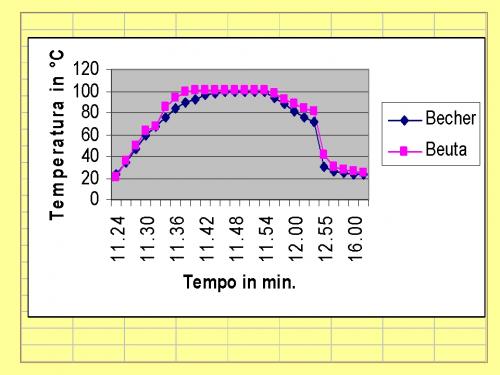 grafico