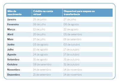 FGTS Emergencial: Quem tem direito, como consultar o saldo e calendário de pagamento