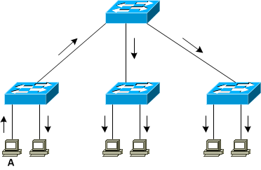 Cisco Guides, Cisco Tutorials and Materials, Cisco Certifications