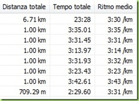 Tempi Babbo Natale - Buguggiate