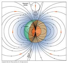 magnet bumi