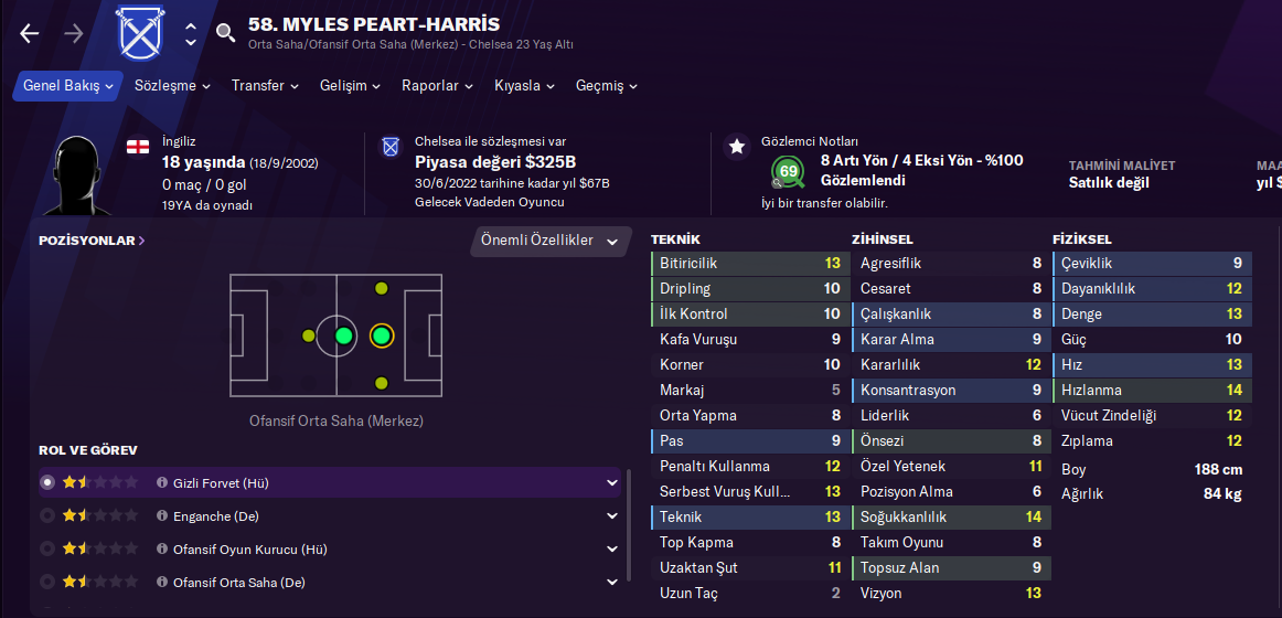 Myles Peart-Harries fm21 profile