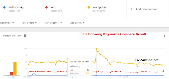 Google Trend Compare 