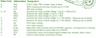 Fuse Box Diagram Mercedes-Benz 1995 C280 legend