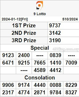 9 lotto 4d live result today 13 january 2024