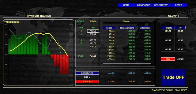 Analisa Saham PWON 25 Januari 2016 Blackbox Premier versi HYBRID Jakarta Analytical Trader (JAT) DYNAMIC TRADING