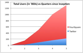 Data courtesy of Open-First