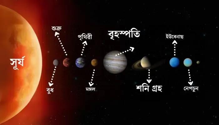 solar system photo in assamese