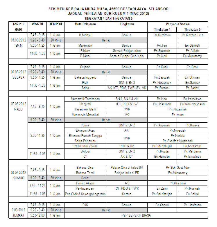 UNIT MATEMATIK: PENYEDIA SOALAN DAN JADUAL PENILAIAN 