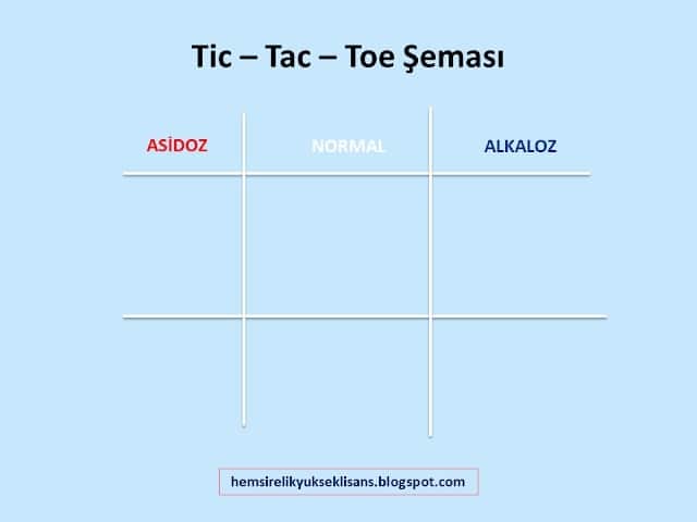 Tic Tac Toe ızgarası