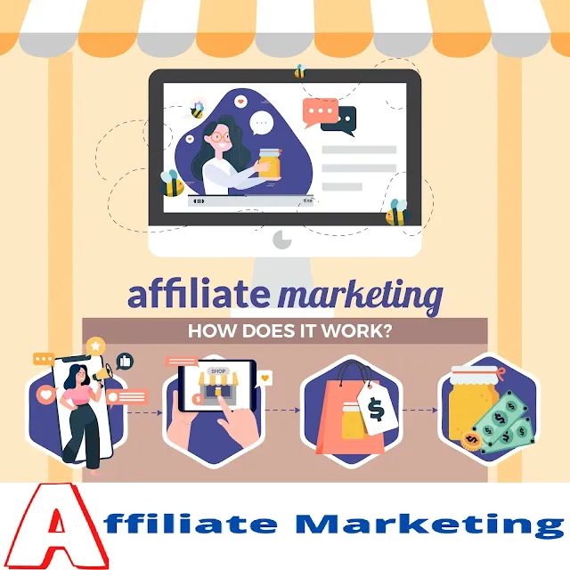 How Do You Manage To Get Leads in Affiliate Marketing?