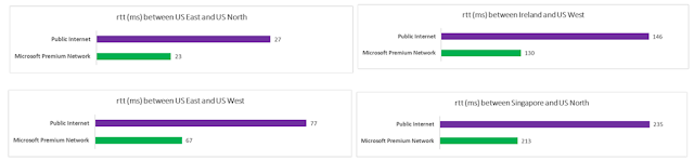 Microsoft Tutorial and Material, Azure Guides, Azure Learning, Azure Certification, Azure Exam Prep