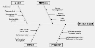 Konsep Manfaat Diagram Fasa Dalam Industri Besi Cor - Besi Cor