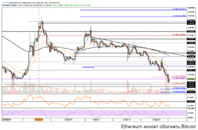 Ethereum может обогнать Bitcoin