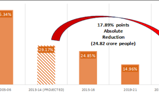 A Comprehensive Analysis of the National MPI Report by NITI Aayog