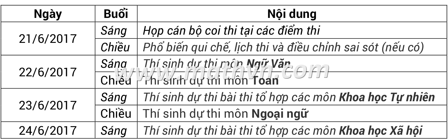 lịch thi thpt quốc gia năm 2017