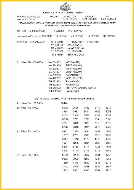 Kerala Lottery Result; 30-11-2019 "POOJA BUMPER Lottery Results" BR-70