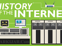 Sejarah Internet Secara Singkat Padat Dan Jelas