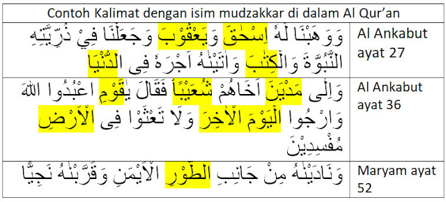 contoh kalimat dengan isim mudzakkar di dalam al qur'an
