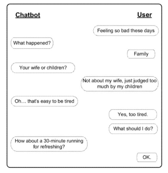 Chatbot Microsoft